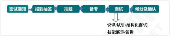 卡壳会扣多少分