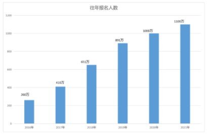 相关时间安排如下